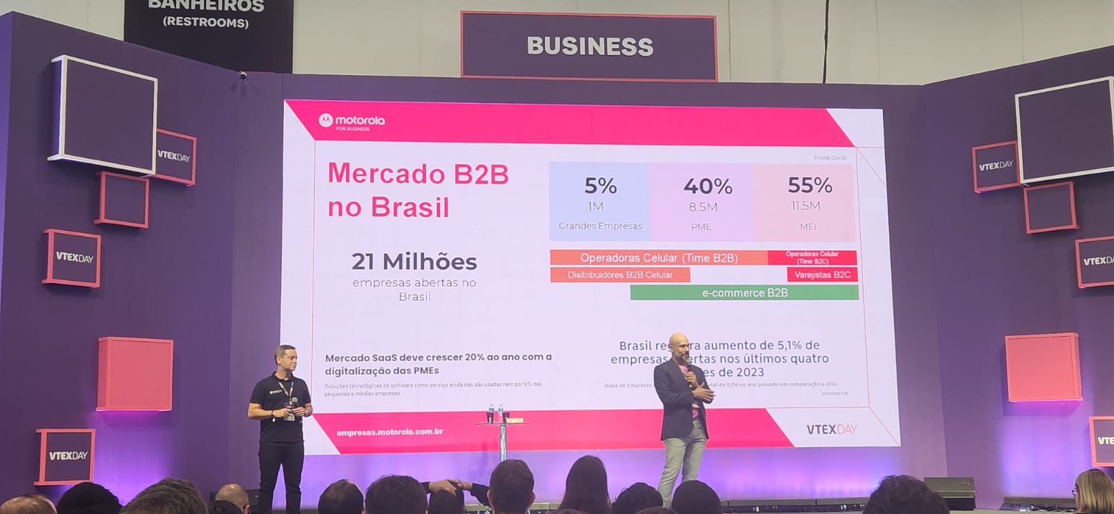 O futuro do b2b - Motorola